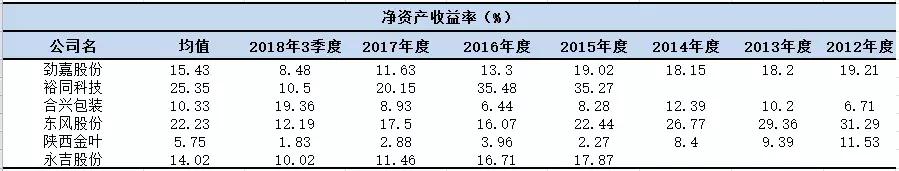 中烟入股劲嘉股份,劲嘉股份能被中烟收购吗是真的吗