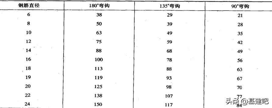 最漂亮的桥梁设计图,零基础桥梁图纸的整套识图
