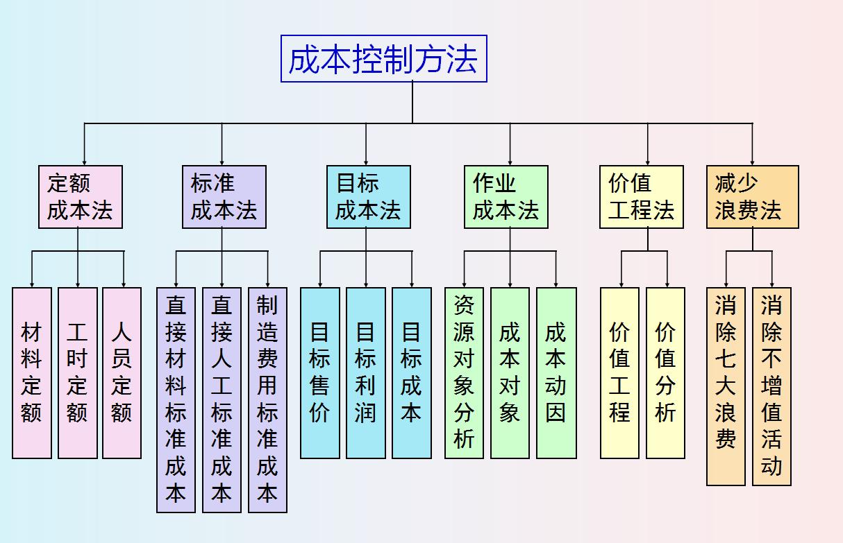 财务经理为什么年薪百万,财务总监为什么不需要到公司