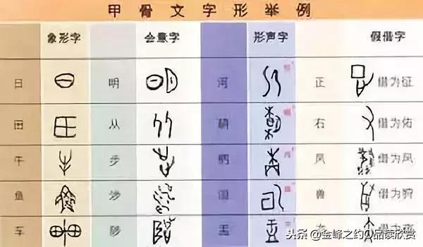 中华上下5000年经典历史故事视频,一口气讲完中华上下5000年历史