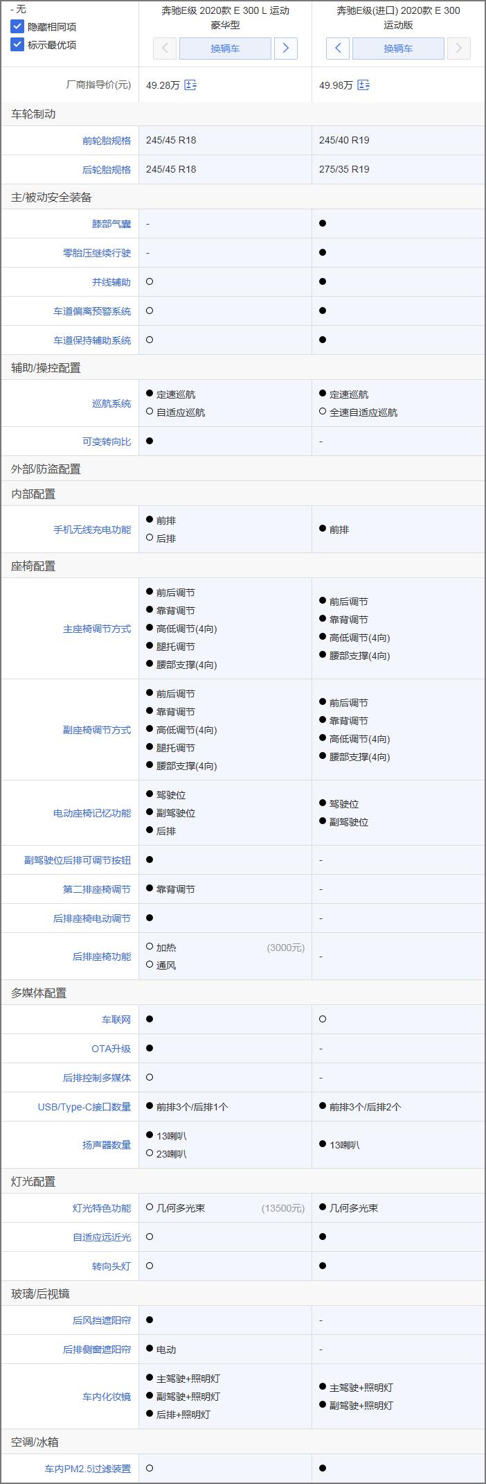 14款奔驰e级和18款奔驰e级对比,奔驰e级2024款对比奔驰s级