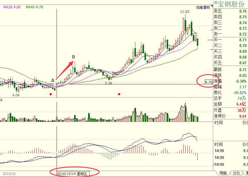期货和股市对冲风险,期货和股票投资注意什么