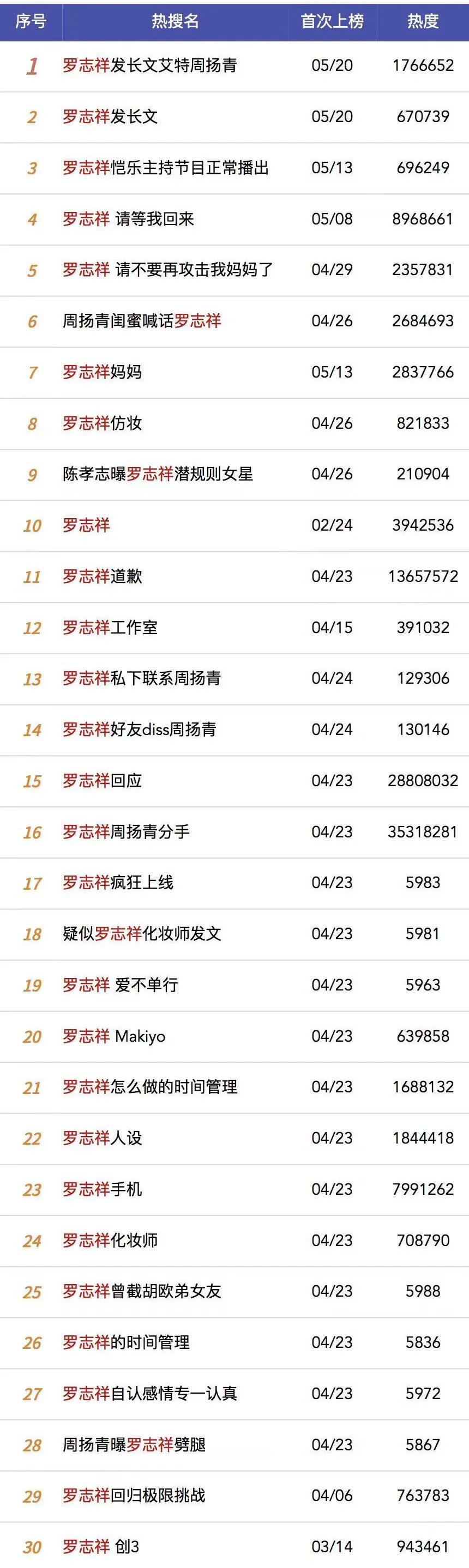 罗志祥分手文案解说,罗志祥说分手后的文案