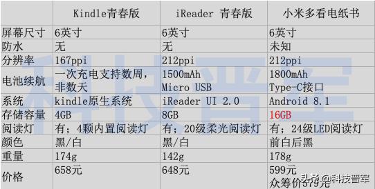 多看电纸书对比kindle,多看电纸书入门版更新