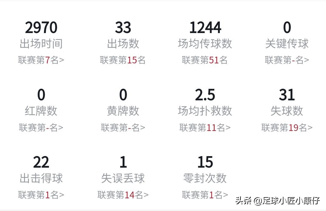 拜仁本赛季连冠拜仁阵容实力,2019-2020拜仁全胜夺冠阵容介绍