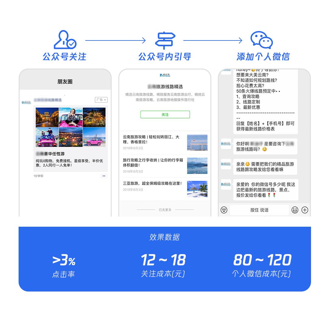 旅行社营销的成功案例,旅行社获客渠道