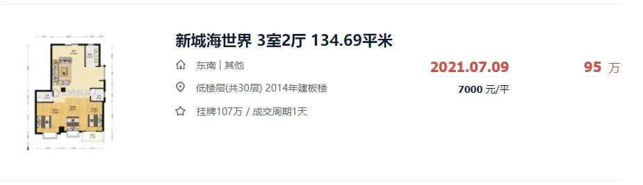 漳州哪个小区二手房挂牌最多的,漳州近八年二手房成交情况