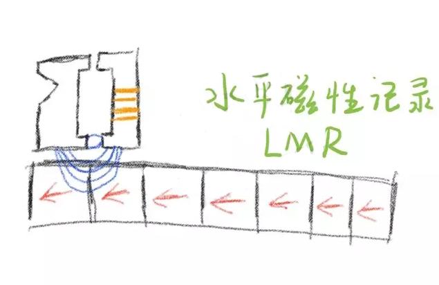 机械硬盘与固态硬盘读写速度问题,电脑运行速度慢和硬盘有关系吗