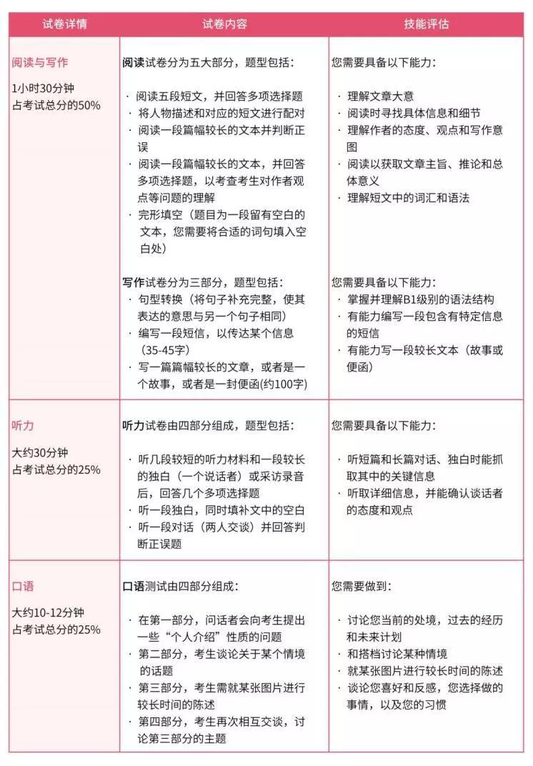 剑桥英语等级考试去哪里考,剑桥英语能直接报名二级吗