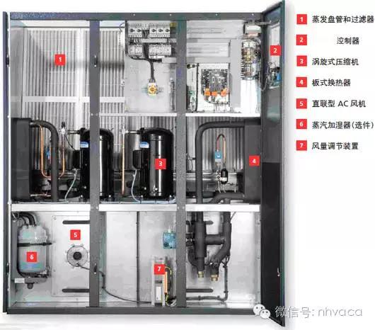 机房空调维修保养记录表格,机房空调机组维护
