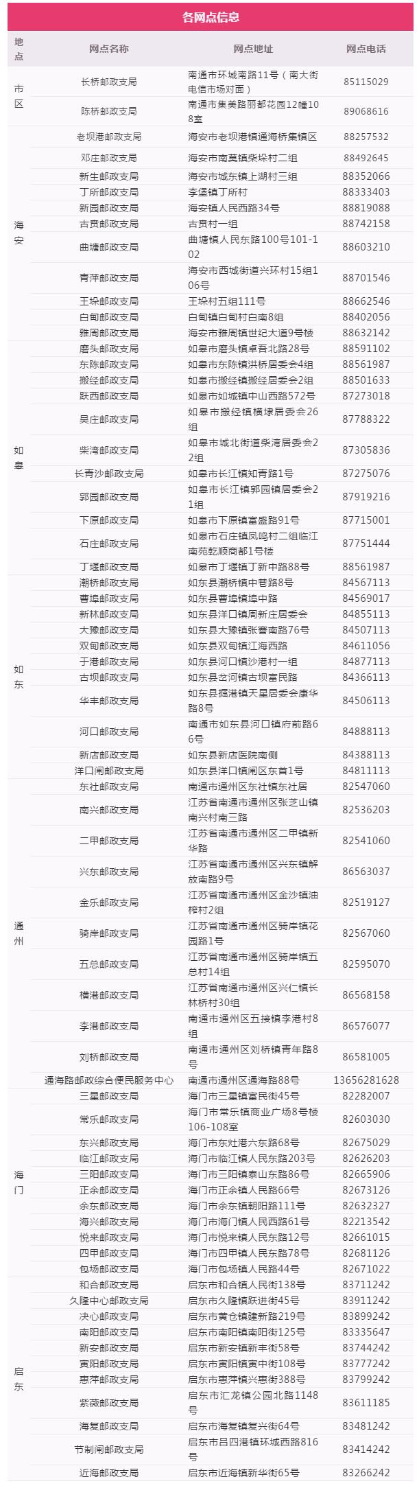 南通车管所怎么预约办理业务,南通星期天车管所可以办理业务吗