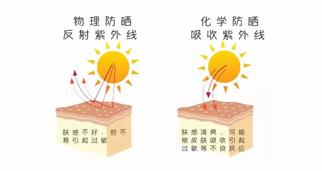 角质层薄脸上有红血丝怎么调理,角质层薄有红血丝脸发红怎么修复