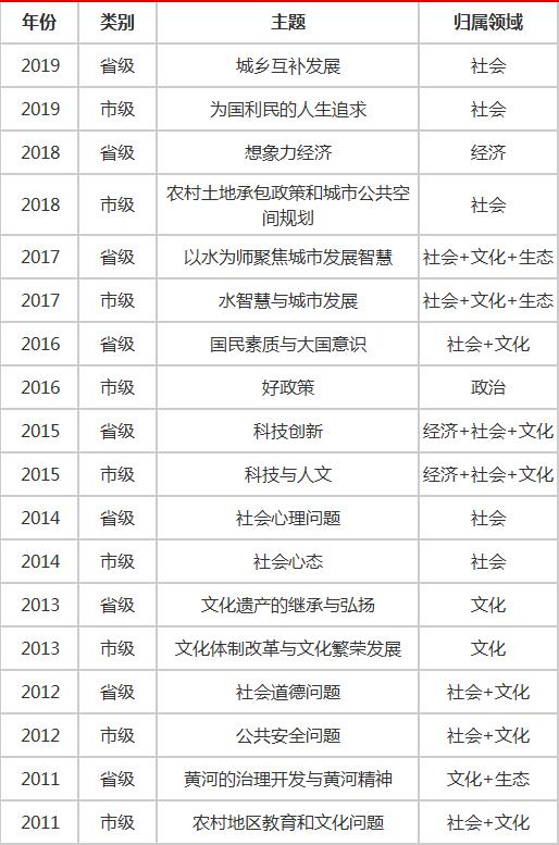 2021国考申论写作技巧,2021国考申论热点预测