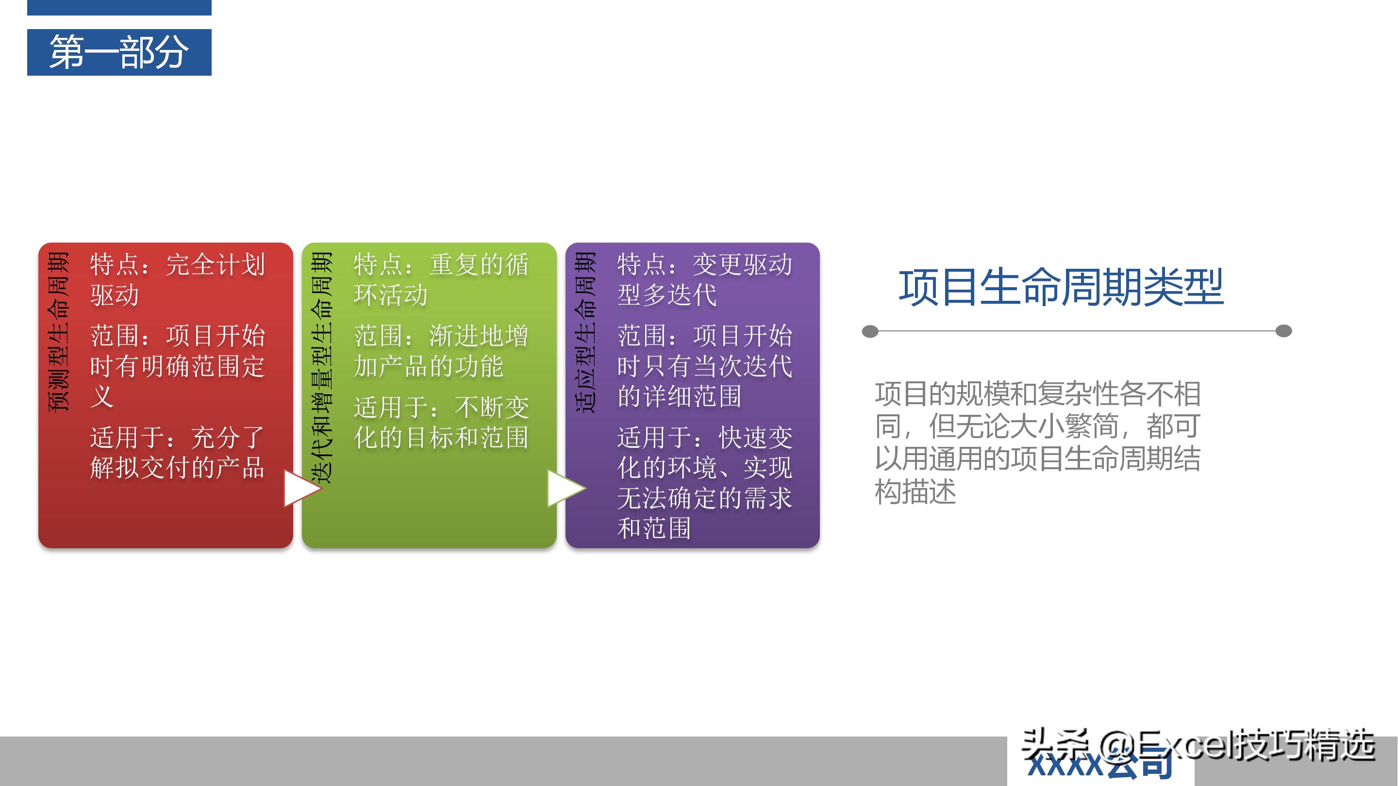 作为产品经理如何做好项目管理ppt,怎么做好一个项目管理人员的ppt