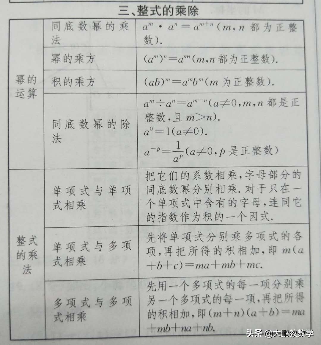 数学必备初中公式,数学必背公式与定理