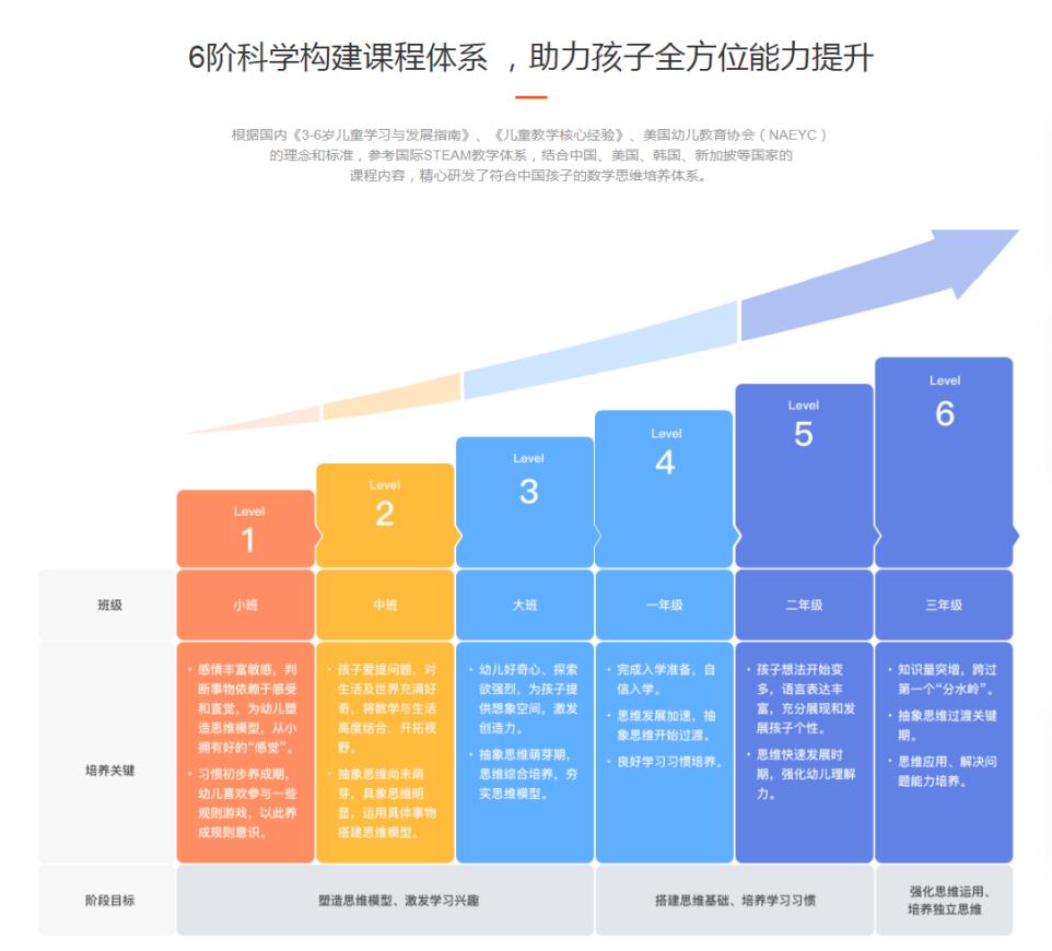 宝妈课堂评测,小学数学思维训练宝妈分享
