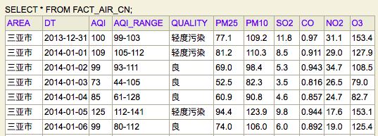 如何利用报表模板生成报表,一键生成报表的报表工具