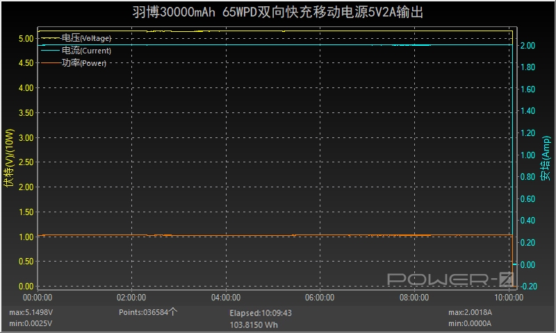 羽博20000毫安充电宝自带线评测,羽博充电宝插电