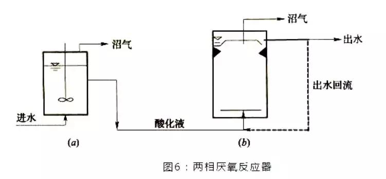 abr厌氧反应器结构图,厌氧反应器内部结构图