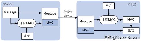 收缩炉工作原理,水沙漏工作原理