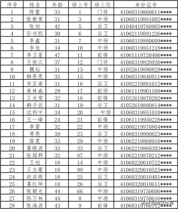 鹤壁豫冠联赛a级巡礼,豫冠联赛a级巡礼鹤壁