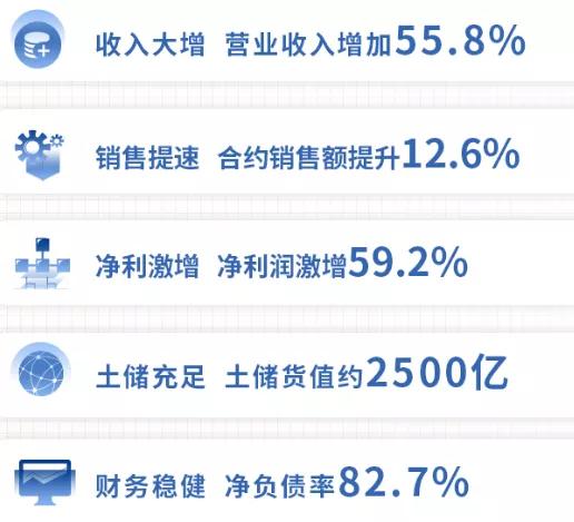 当代置业一季度,当代置业最新资讯