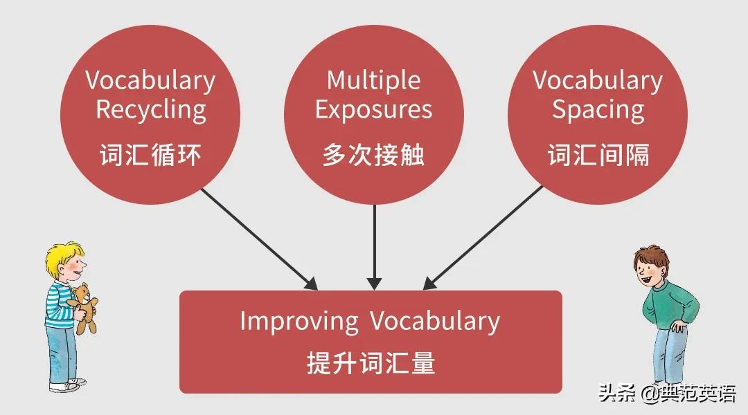 如何更有效刷英语阅读,如何有效且高效刷英语阅读