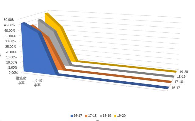 14岁2米17篮球天才中锋,nba身高203米臂展优秀的小前锋
