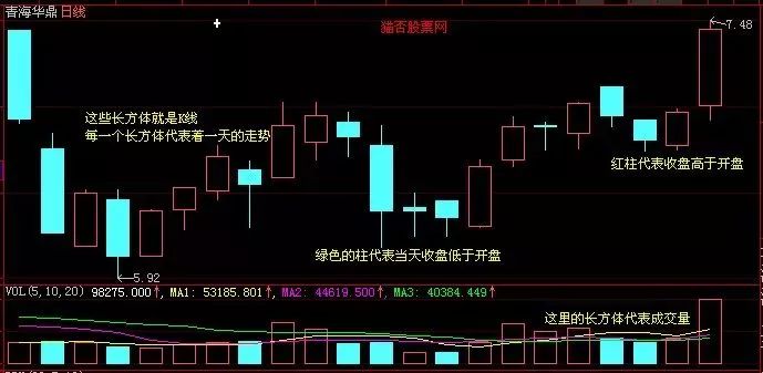 股票入门k线基础知识图解,股票入门k线基础知识