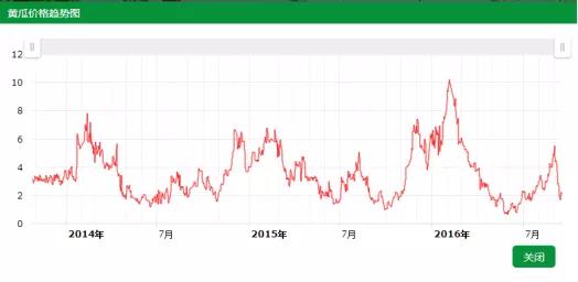 抢名额，19期中国无土栽培和土壤种植技术升级集成培训会