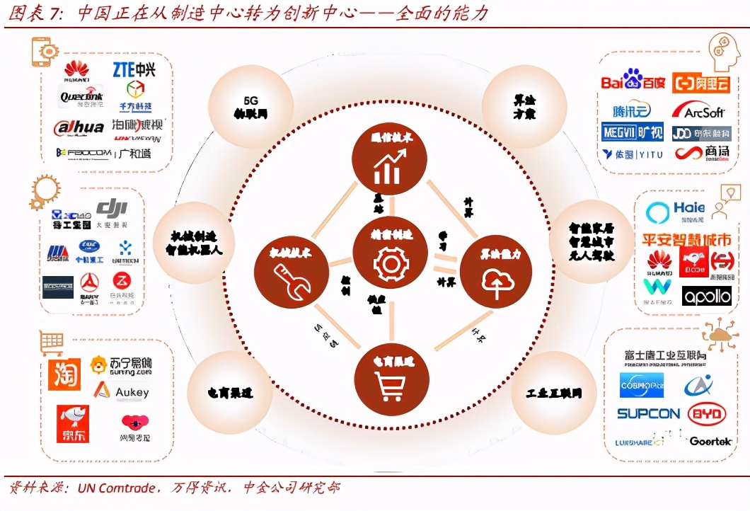 消费电子产业新发展,消费电子行业研究