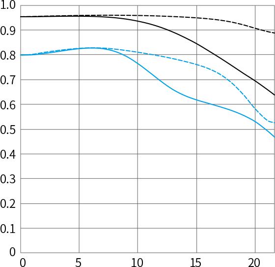 佳能rf50mmf1.8是自动对焦吗,佳能ef50mmf1.8stm标准定焦镜头