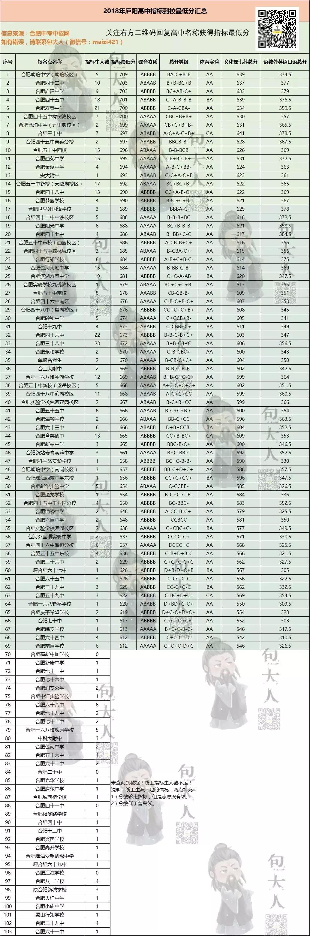 庐阳高中2017分数线,庐阳高中录取分数线2019
