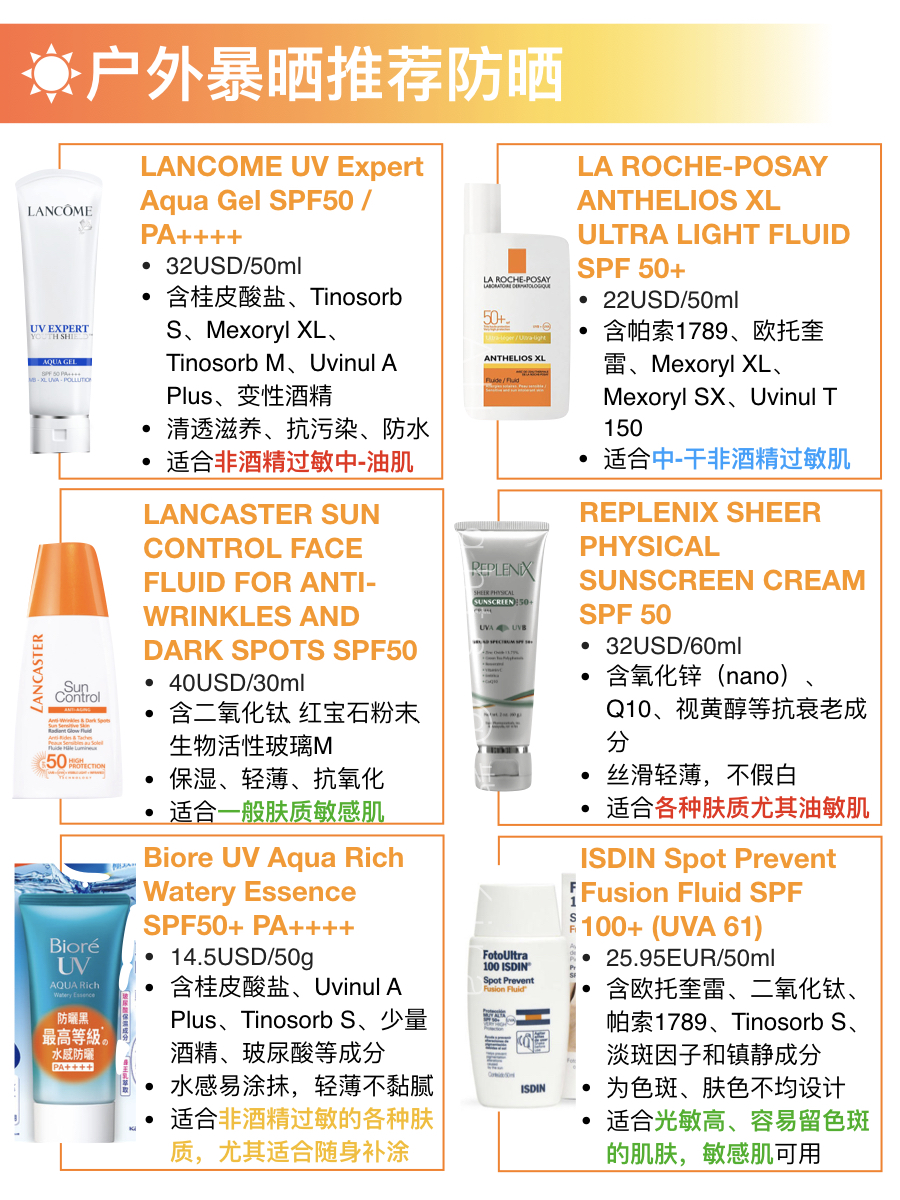 防晒选不对护肤全白费,防晒选不好的后果