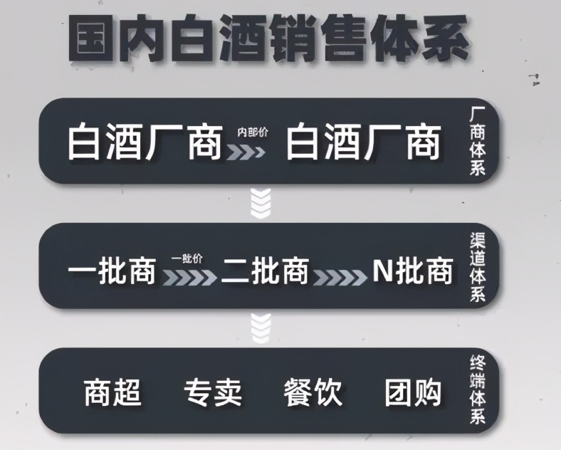 为什么不同产区的葡萄酒差别很大,为什么喜欢喝进口啤酒