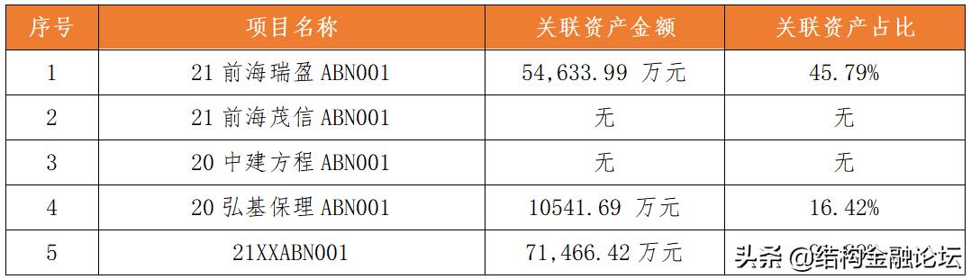 资产支持票据手册(2021年版)丨供应链ABN