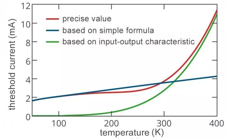 俄罗斯莫斯科物理技术学院,俄罗斯莫斯科物理学院