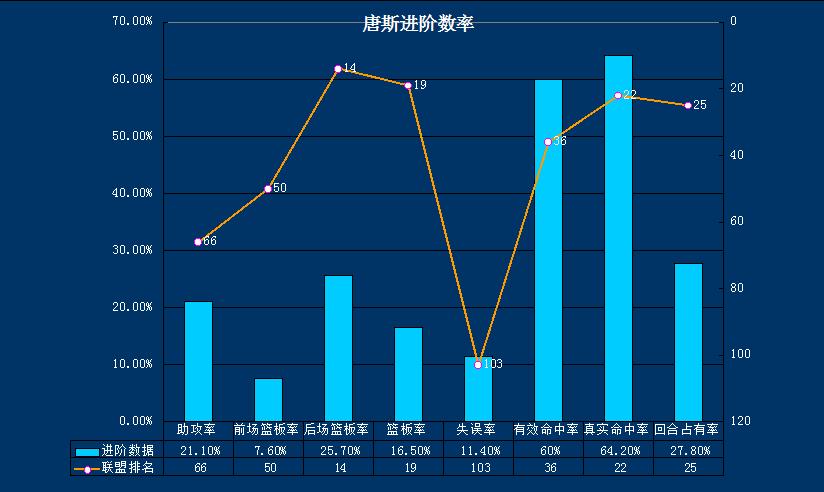 森林狼拉塞尔唐斯组合,森林狼队唐斯拉塞尔