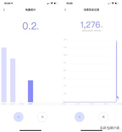 壁挂洗衣机到底实用不,壁挂式洗衣机值不值得买