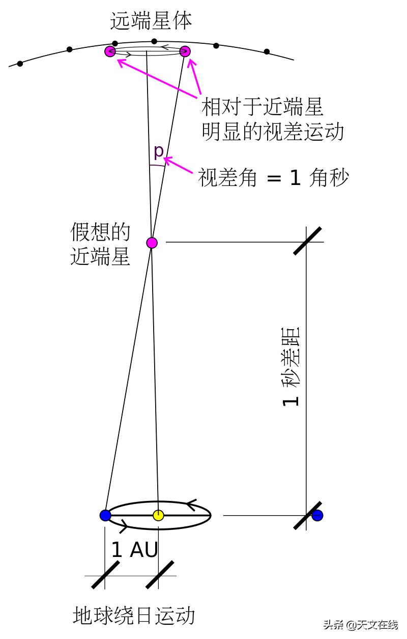 北极星与科学之谜视频,用科学的语言说寻找北极星的方法