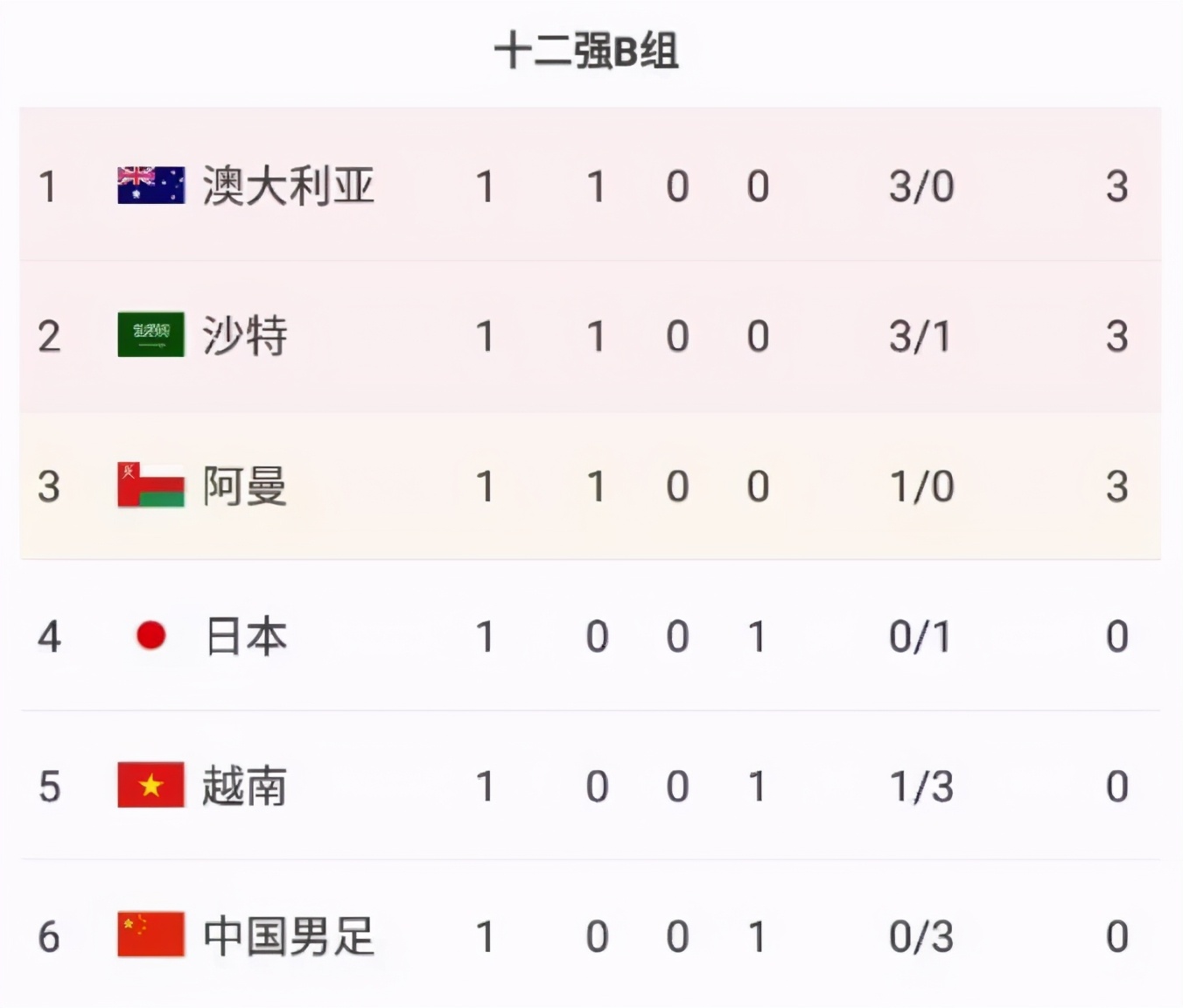 你还是曾经那个“国足”，没有一丝丝改变