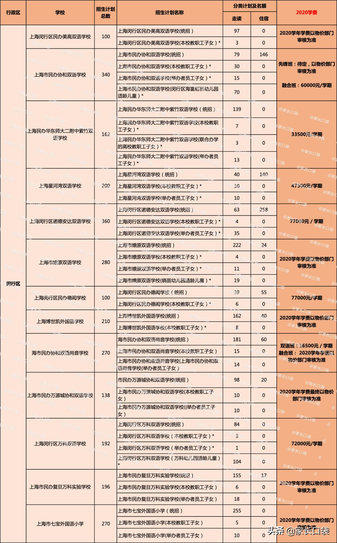 上海闵行区民办德闳学校学费,2021上海民办学费一览表