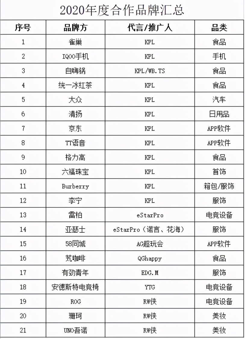 王者荣耀kpl赢了能干什么,王者荣耀kpl还有热度吗