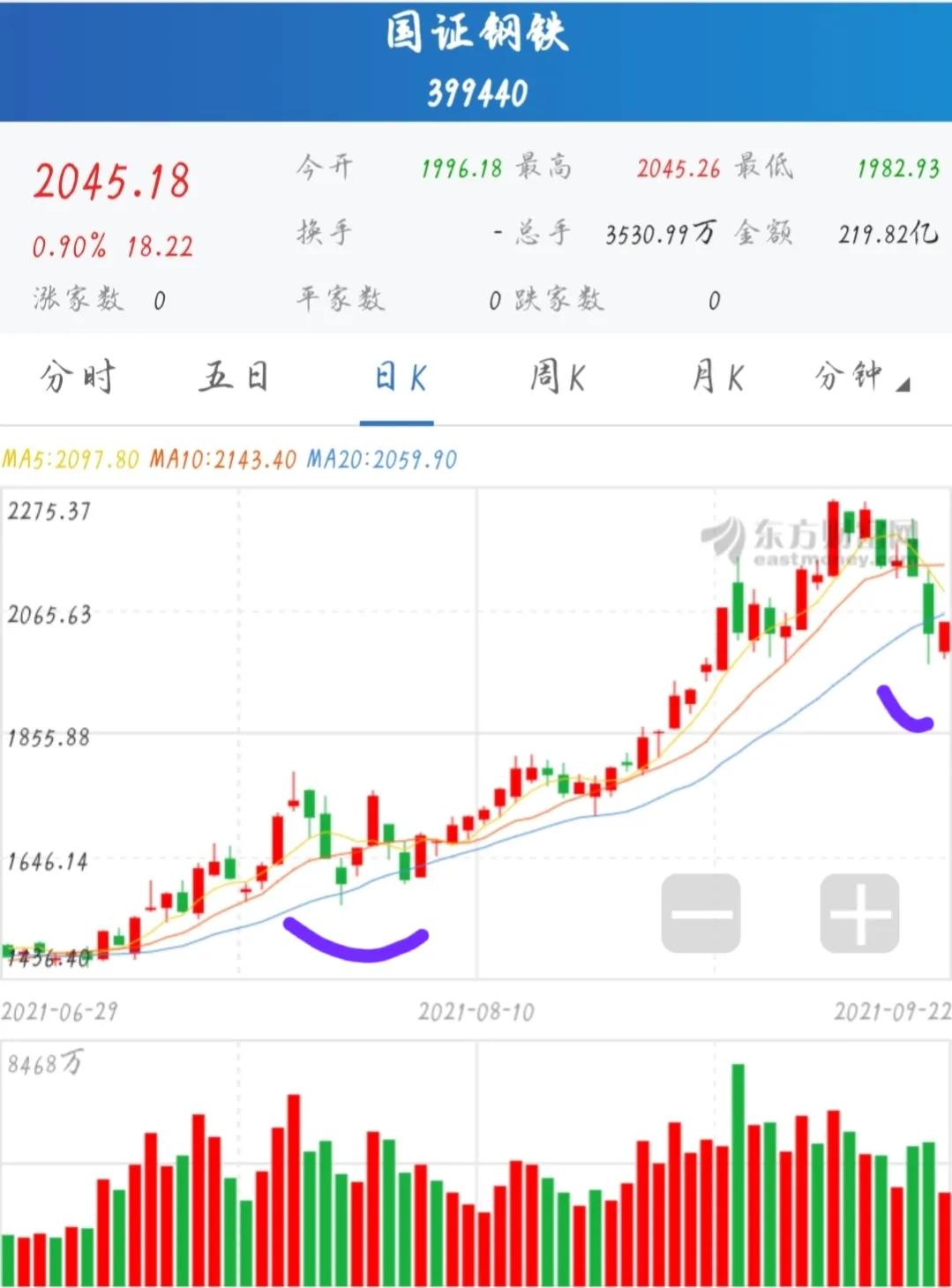 新能源汽车基金9月预测,新能源产业基金今日消息