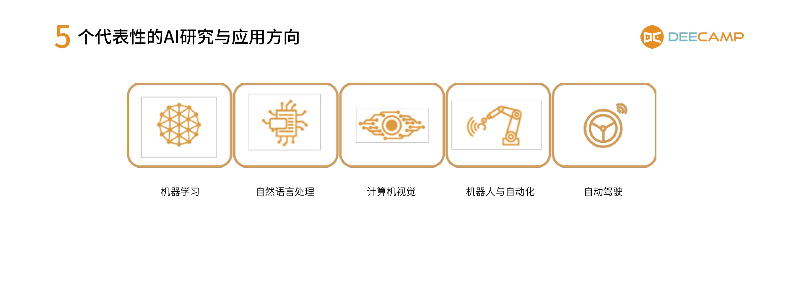 创新创业训练营开营议程,创新工场ai训练营