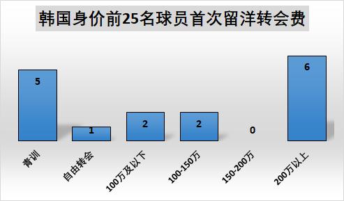韩国数据恢复,中国韩国数据分析
