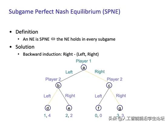 博弈论基础第二集,博弈论游戏论