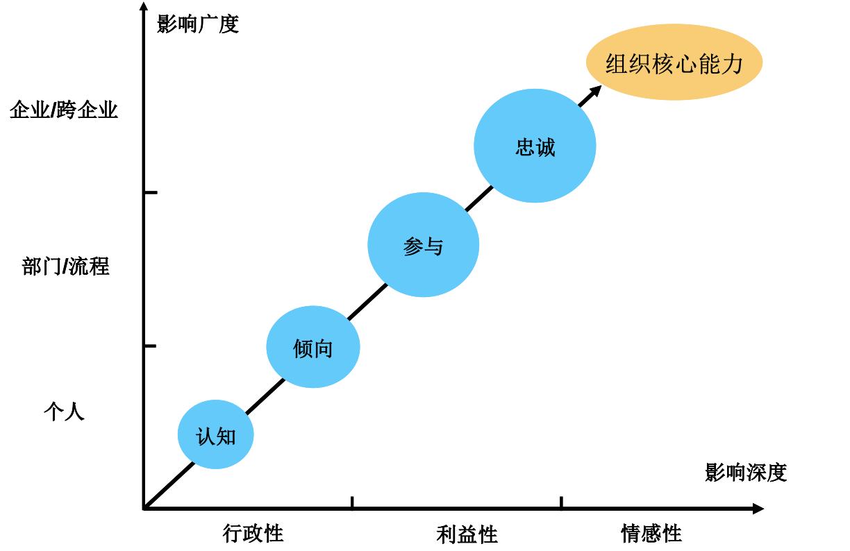 提升影响力的唯一方法是创立品牌,如何提高品牌影响力