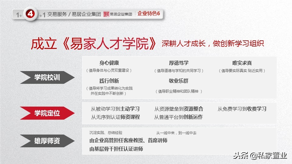 易居房地产是什么公司,易居为啥亏损14亿