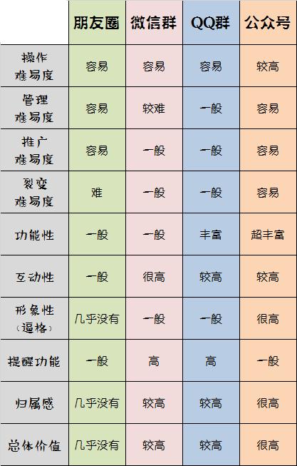 传统老板的思维方式,鱼塘商业思维方式